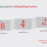 Evolucionando hacia una #OrganizaciónDigital