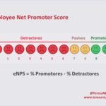 Employee Net Promoter Score #eNPS