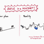 Agile is a mindset!!