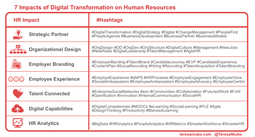 7 Impacts of Digital Transformation on Human Resources