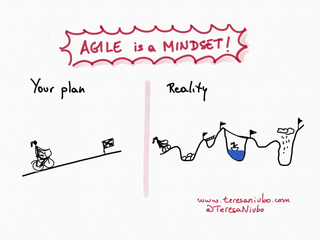 Agile is a mindset!