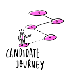 candidate-journey