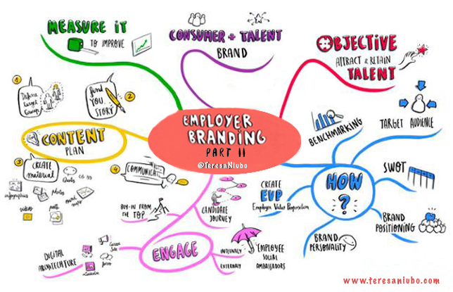 ¿Cómo abordar el Employer Branding?