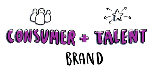 consumer-talent-brand