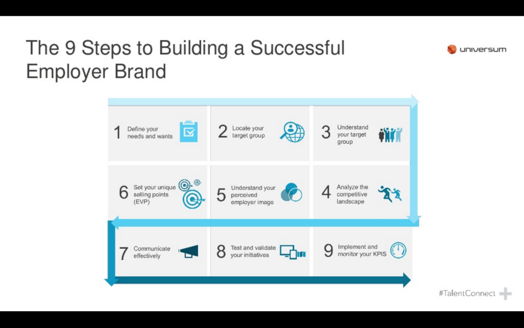 Estrategia Employer Branding